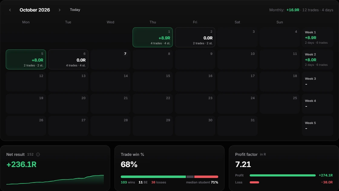 Mentor overview with the calendar and total result of all students in R