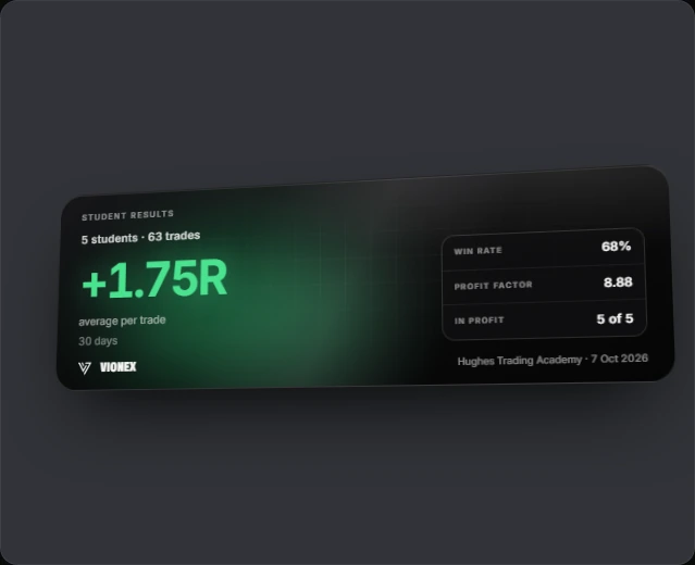 Group result card with average R, win rate and profit factor